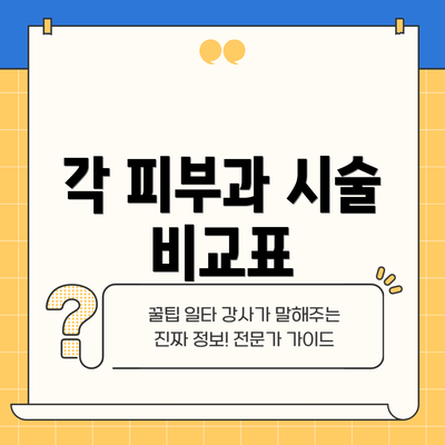 각 피부과 시술 비교표