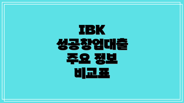 IBK 성공창업대출 주요 정보 비교표