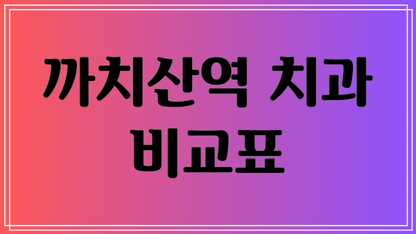 까치산역 치과 비교표