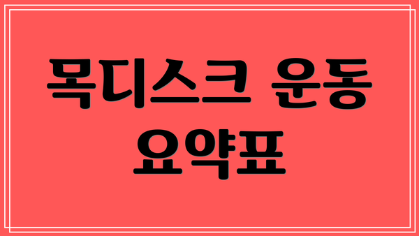 목디스크 운동 요약표