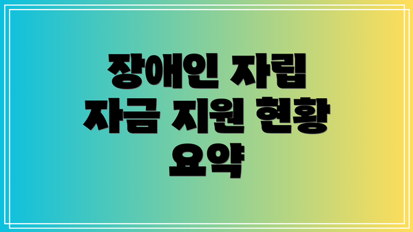 장애인 자립 자금 지원 현황 요약