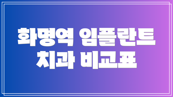 화명역 임플란트 치과 비교표