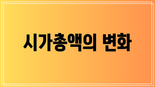 시가총액의 변화