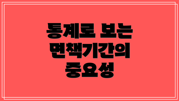 통계로 보는 면책기간의 중요성